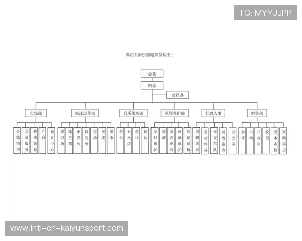 职业俱乐部是否需要技术总监制度，职业俱乐部管理模式