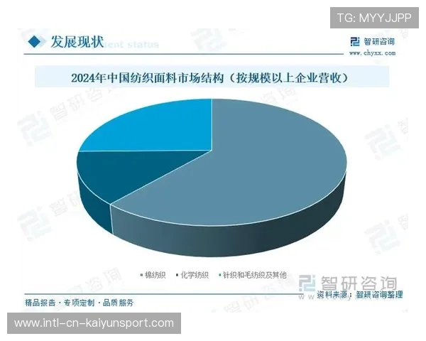 整体实力变化趋势分析（483 ）