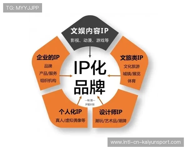 女子青年赛事IP化运营的版权许可案例